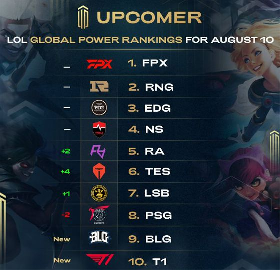 他的控球和 他的控球和